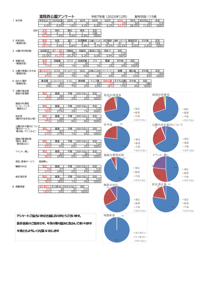 2025.12 公園アンケート　ご協力ありがとうございました。